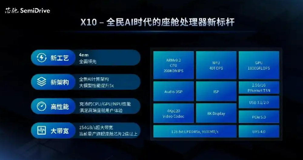 芯馳科技發(fā)布X10，打造全民AI時(shí)代座艙處理器新標(biāo)桿